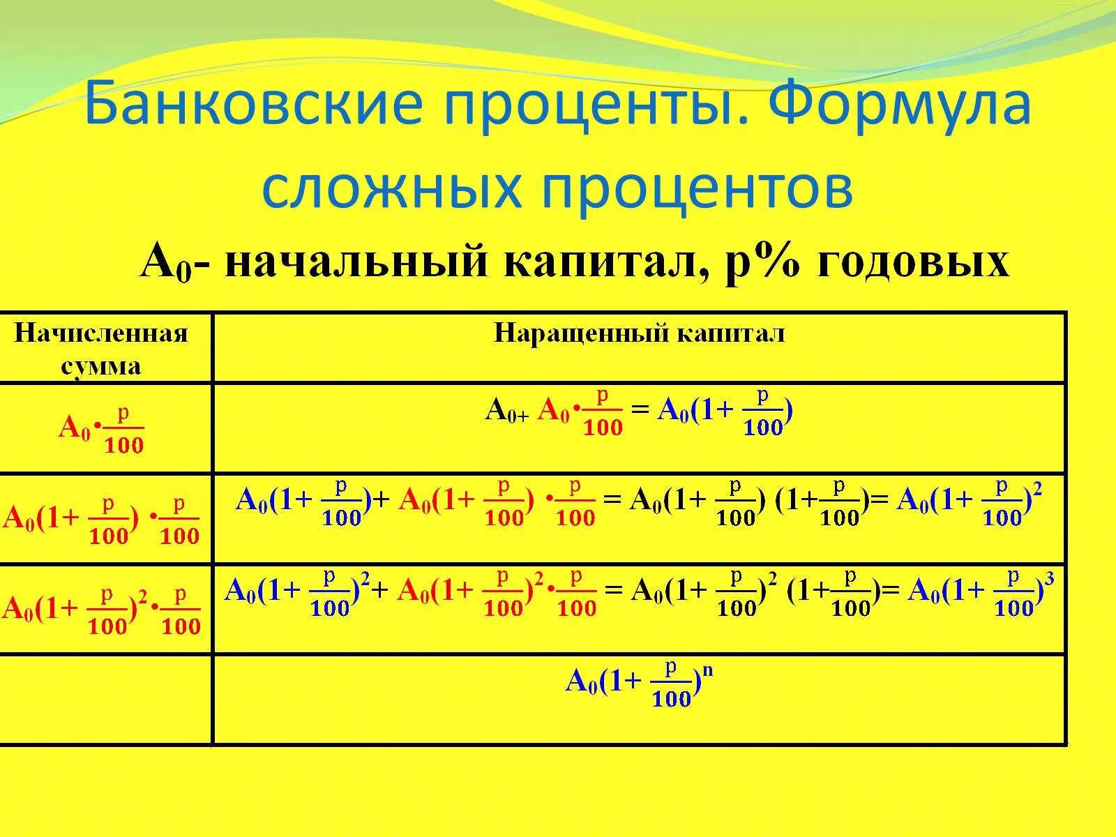 Задачи на банковские проценты