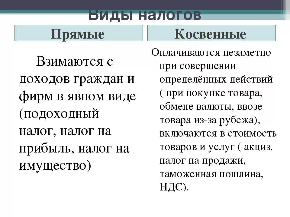 Косвенные налоги и прямые налоги. Примеры косвенного налога и прямого России. Налоги прямые и косвенные таблица шпаргалка. Прямые и косвенные налоги примеры.