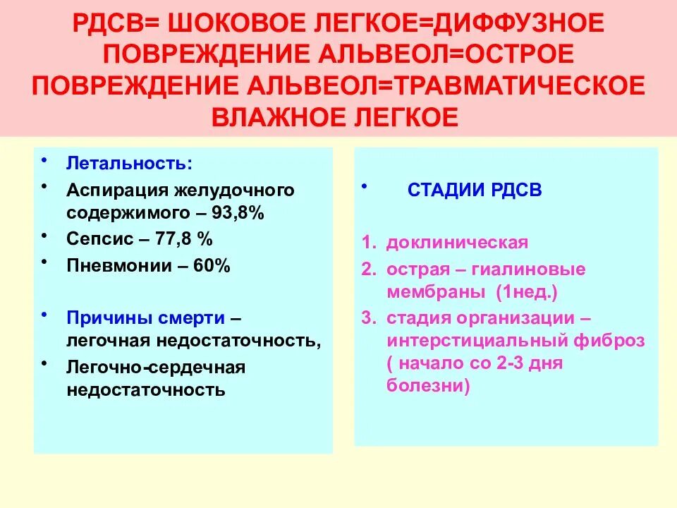 Признаки повреждения легких. Причины шокового легкого. Признаки шокового легкого. Синдром шокового легкого. Диффузное альвеолярное повреждение.