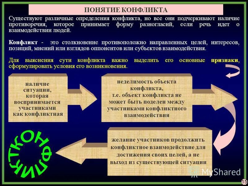 Противоречия между субъектами