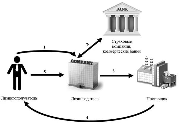 Страховые операции банка