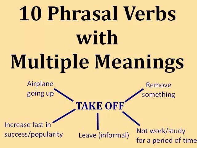 Phrasal verbs в английском языке. Phrasal verbs making Headway. Multi-Word verb of Phrasal verb. Phrasal verbs in conversation. Phrasal verbs shopping