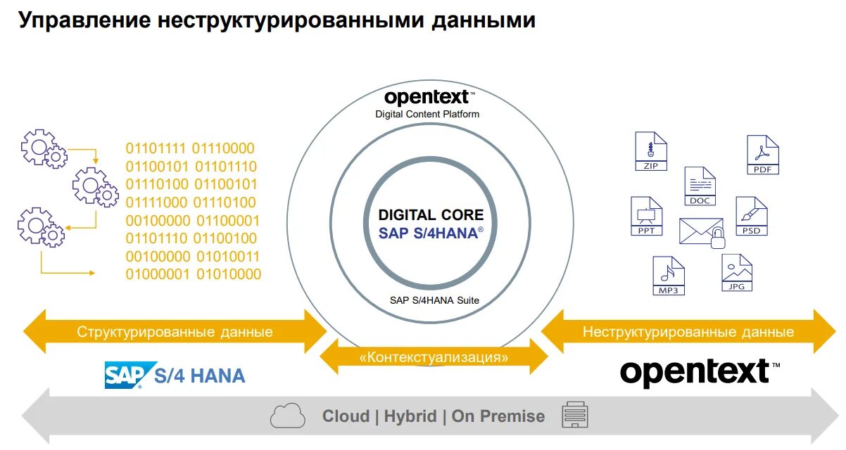 Картинки СТРУКТУРИРОВАННЫМИ ДАННЫМИ ЯВЛЯЮТСЯ