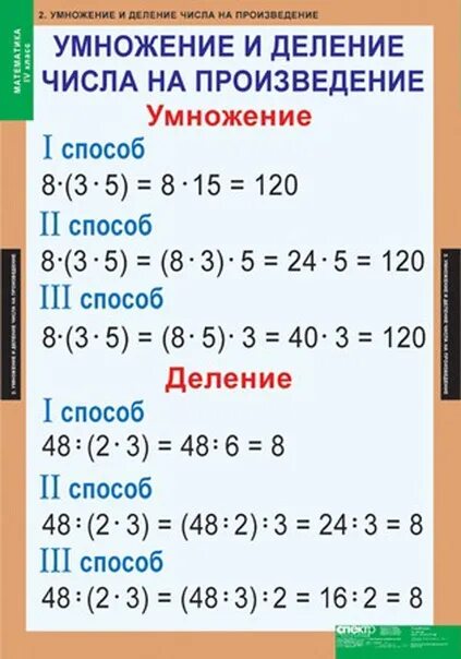 Умножение числа на сумму карточки 4 класс. Деление числа на произведение. произведение это умножение. умножение числа на произведение. математика таблицы начальная школа.