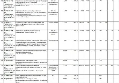 Группа грунтов 1 2