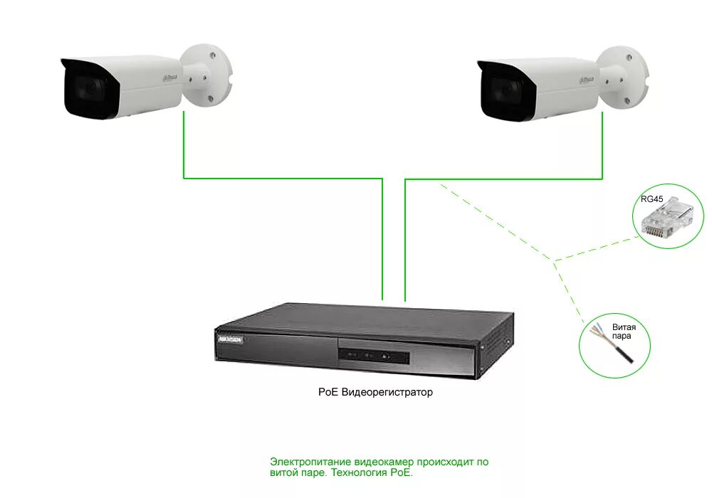 Схема подключения видеорегистратора к IP-камерам видеонаблюдения. Схема подключения IP камеры видеонаблюдения. Видеонаблюдение схема подключения камер IP К видеорегистратору. Схема подключения ШЗ камеры.