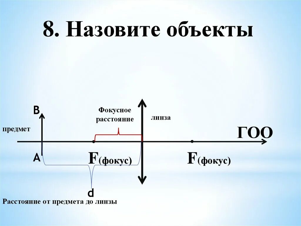 Задачи по геометрической оптике. Оптическая схема линзы барлоу. Определить оптическую силу линзы. Формула для двояковыпуклой линзы через р1 и р2. Формула f физика линзы.