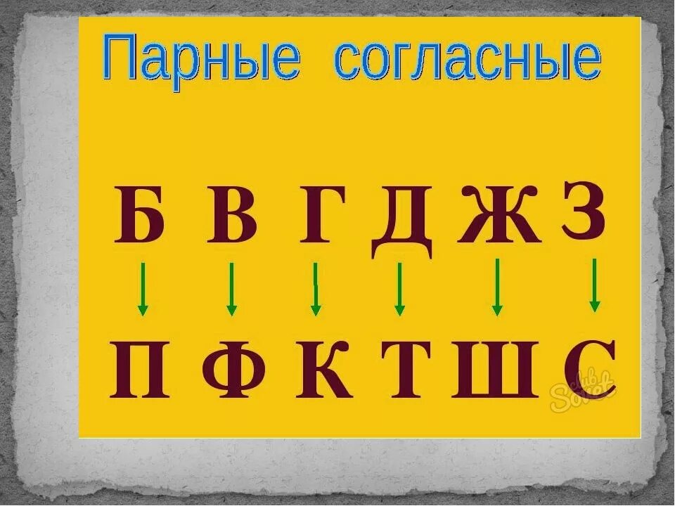 Парные буквы русского языка 1 класс. Парные согласные. Парные буквы. Парные буквы в алфавите. Парные согласные таблица.