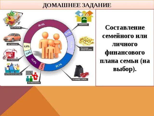 Контролируем семейный бюджет. Схема семейного бюджета. как контролировать семейные расходы и зачем это делать. бюджет семьи презентация.