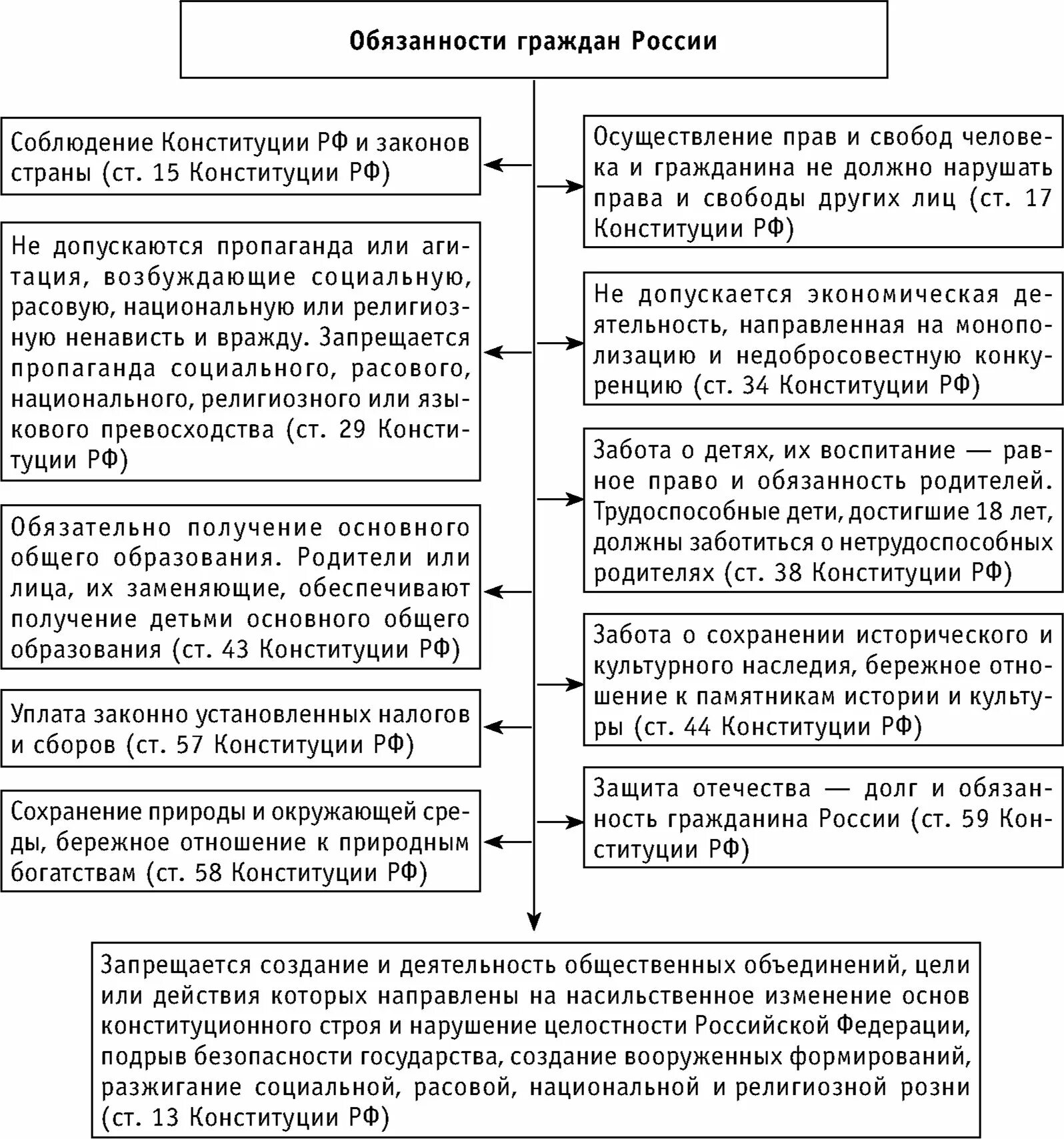 Экономические обязанности граждан рф