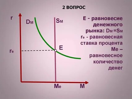 Рынок денег равновесие денежного рынка
