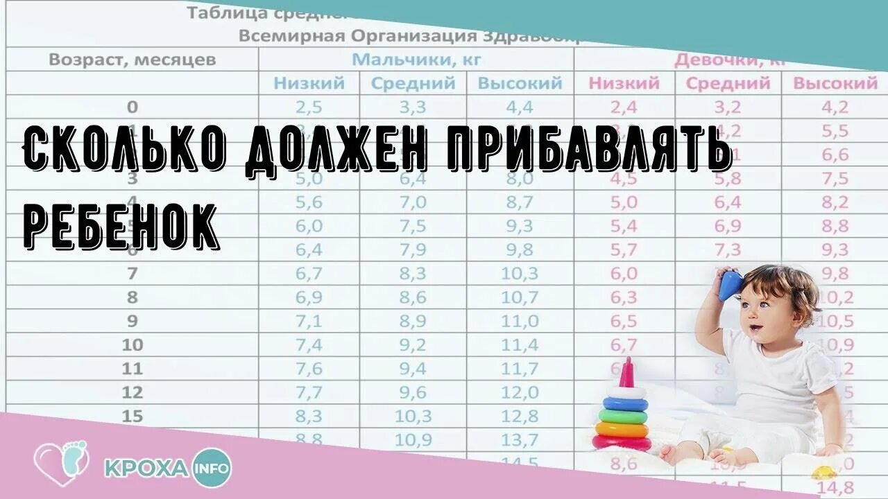 Почему плохо вес. Ребенок не набирает вес. почему ребенок плохо набирает вес. почему ребенок плохо прибавляет в весе. ребенок в год плохо набирает вес.