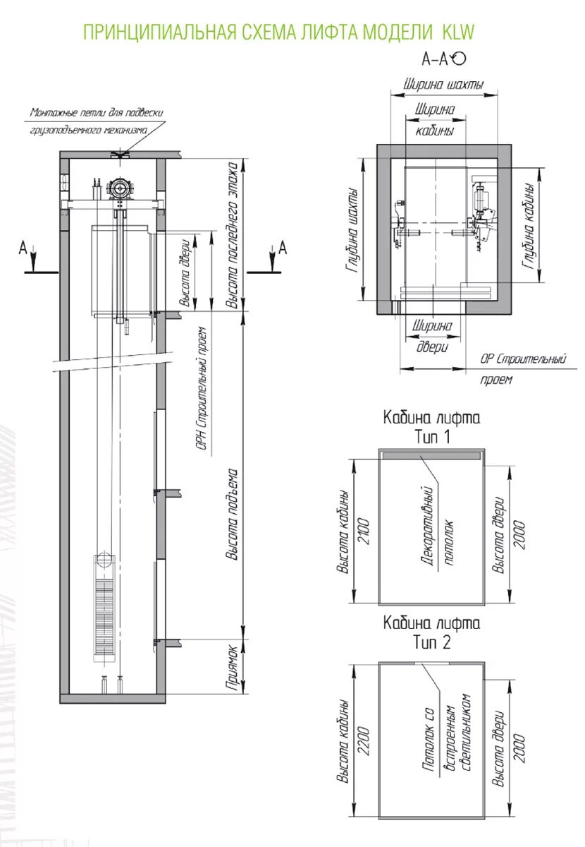 Какая мощность лифта. Монтажные чертежи малого грузового лифта 100 кг. Лифты ЭКОМАКС без машинного помещения. Аертеж для лиыта грузоподъёмность 1000 кг. Кабина лифта 1000х1100 чертеж.