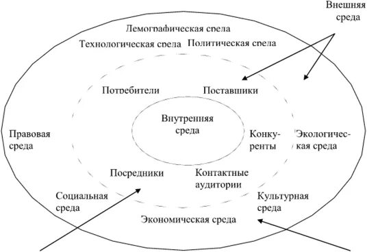 Маркетинговая среда информации. Внутренняя и внешняя среда предприятия. Внутренняя среда маркетинга региона. Маркетинговая среда предприятия. Маркетинговая среда учреждений культуры.