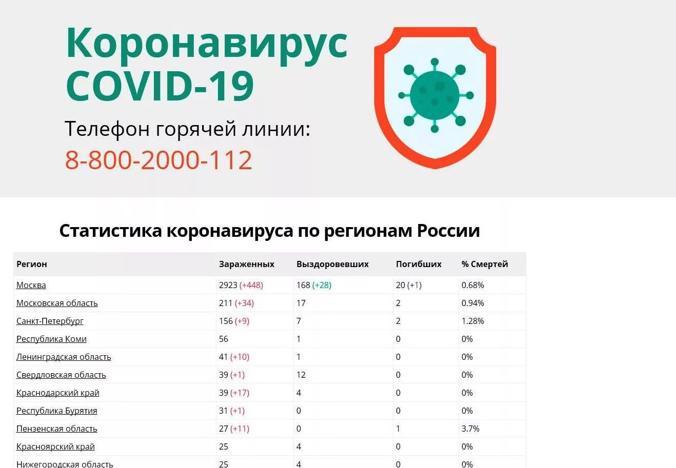 Коронавирус в Пензенской области по районам. Пенза статистика по коронавирусу. Коронавирус статистика в Пензенской области. Коронавирус в Пензе статистика. Коронавирус в области на сегодняшнюю