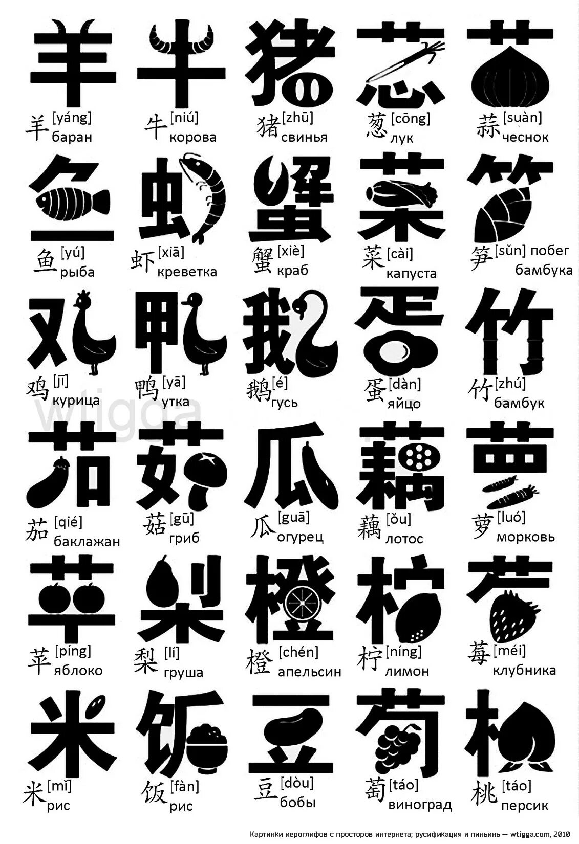 Китайские иероглифы обозначающие. Китайские иероглифы. Японские иероглифы. Японские знаки символы. Китайские символы обозначение.