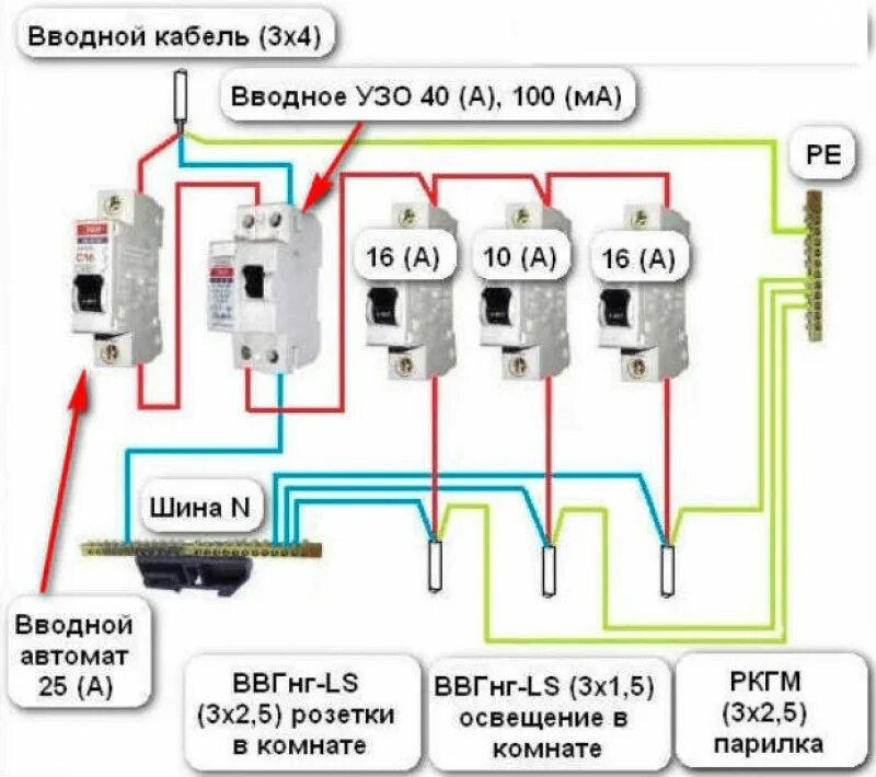 Схема разводки электропроводки в щитке. Схема сборки электрического щитка для бани. Схема подключения проводки в бане. Схема электропроводки от вводного автомата.