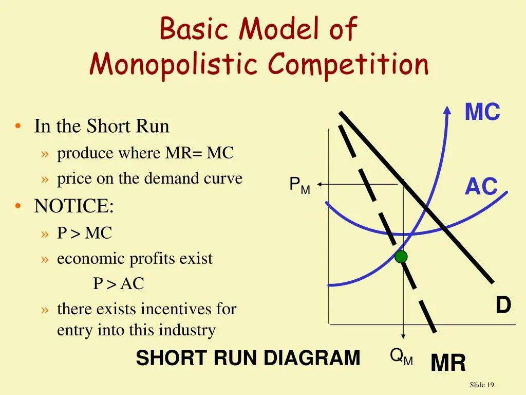 Competitive model
