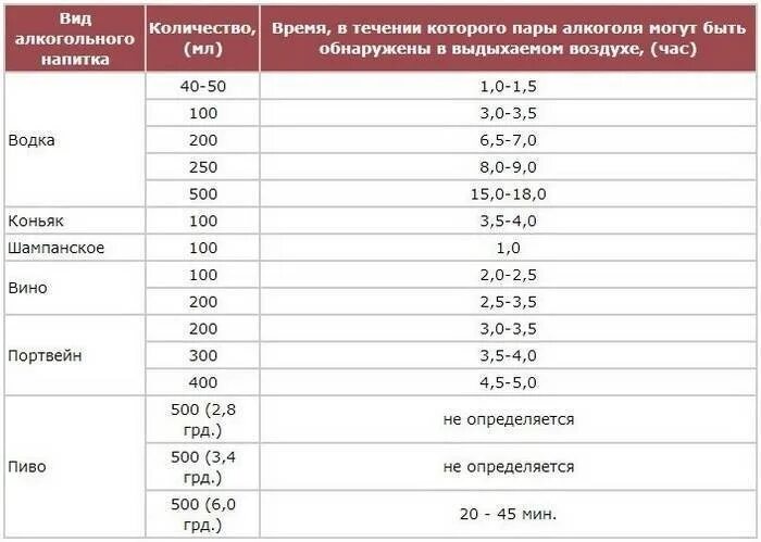 Алкотестер показания таблица