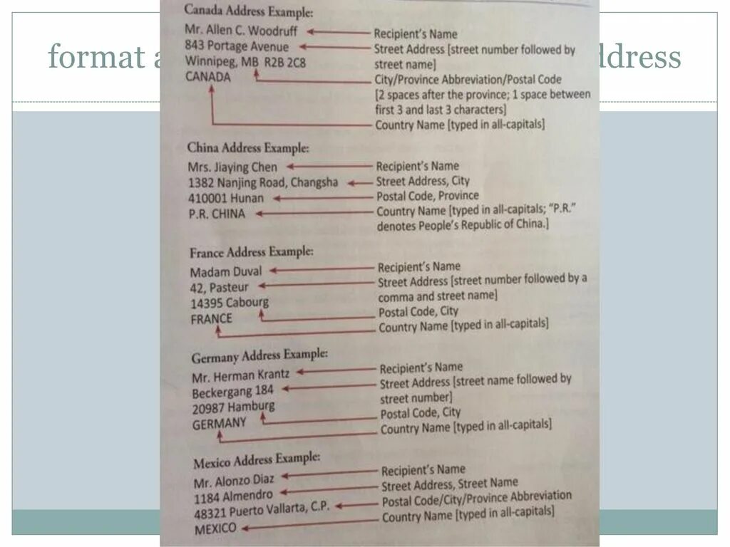 Address format. Address in English example. Postal address. <Address> пример. Full Postal address пример.