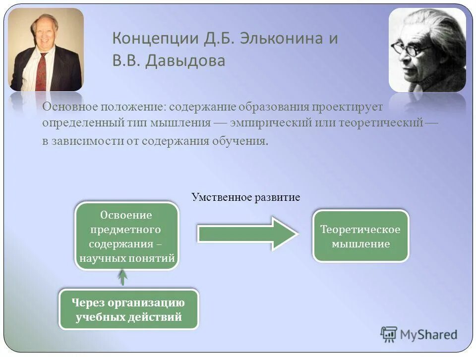 Давыдов Эльконин теория развивающего обучения. Д Б Эльконин концепция. Концепция развивающего обучения Давыдова и Эльконина.