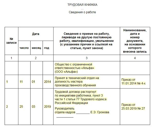 Увольнение на пенсию статья тк. Запись об увольнении в трудовой книжке образец. Уволена по собственному желанию запись в трудовой книжке образец. Образец заполнения трудовой книжке увольнения работника. Образец записи в трудовой об увольнении по собственному желанию.