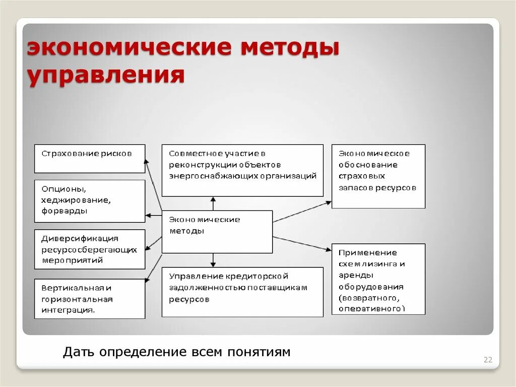 Экономические элементы управления