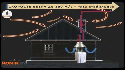 Почему задувает напольный котел