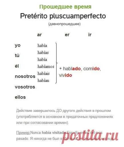 Прошедшее время Pretérito Perfecto в испанском