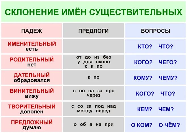 Кирпич склонение