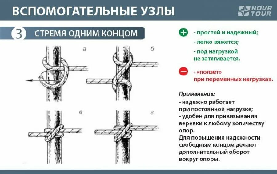 Узел стремя на опоре. Стремя одним концом узел. Узел стремя схема. Узел стремя на опоре схема вязания.