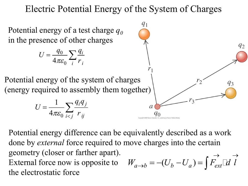 Other charge. Electric potential Energy. Electric potential Energy Formula. Electrostatic potential. Electrostatic potential Energy.