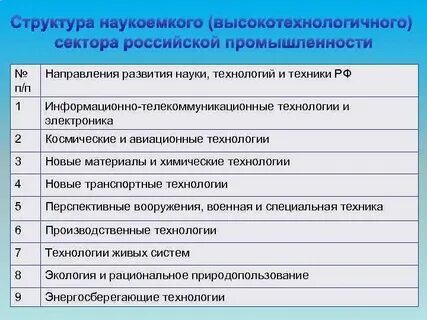 Особенности наукоемкого производства