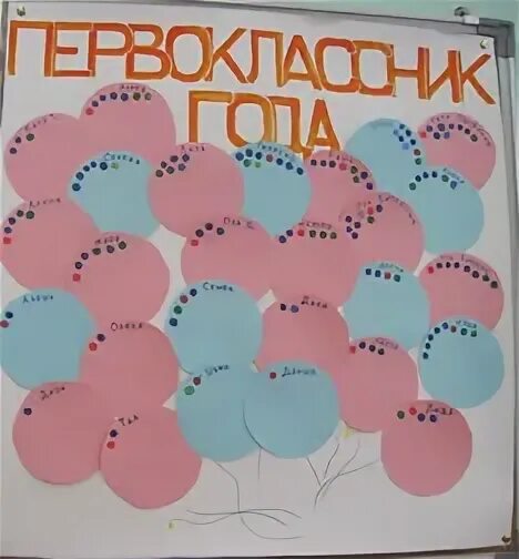 Экран достижений класса