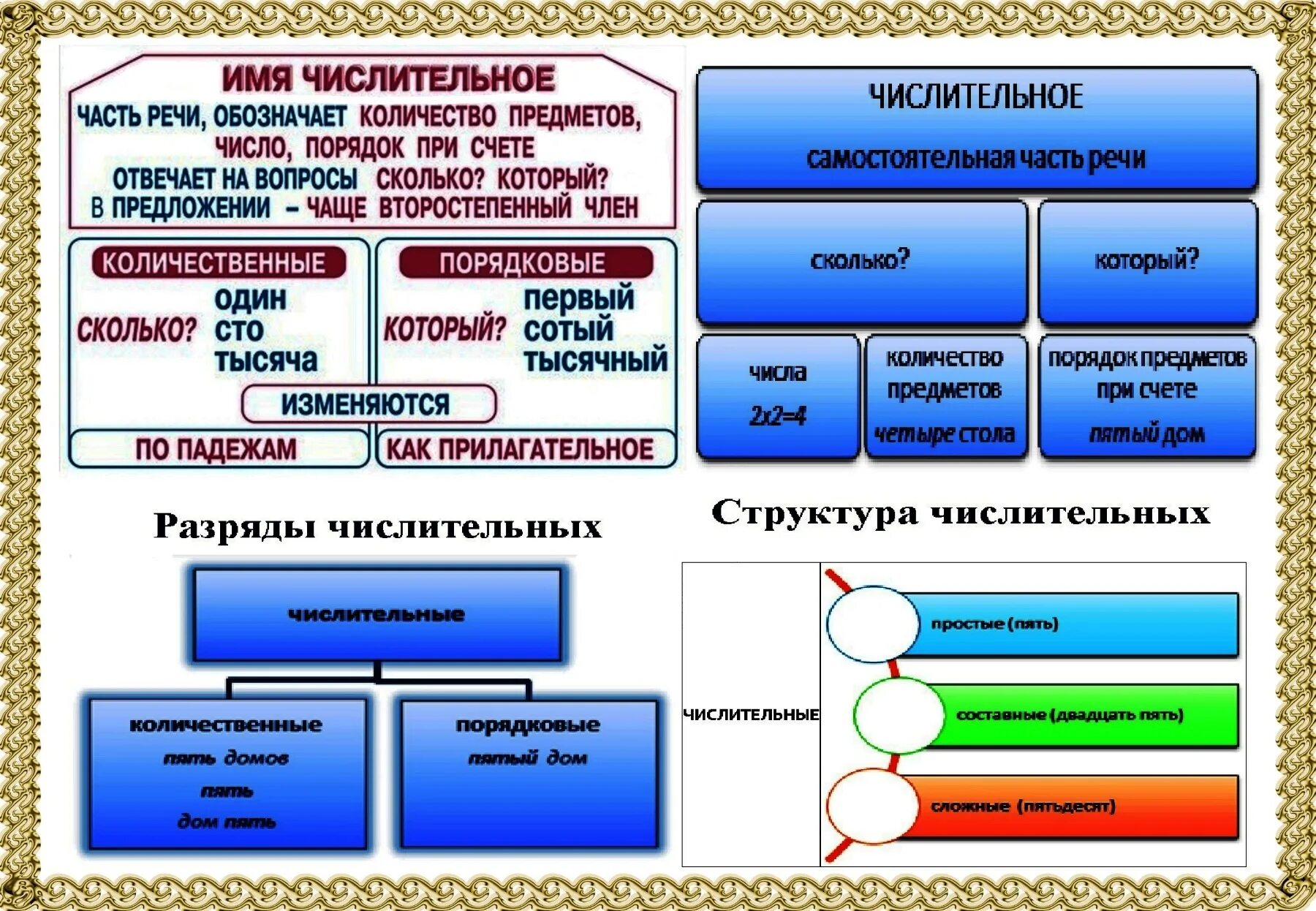 Имя числительное как часть речи. Числительное как часть реч. Числительное как часть речи 6 класс. Имя числительное как часть речи таблица.