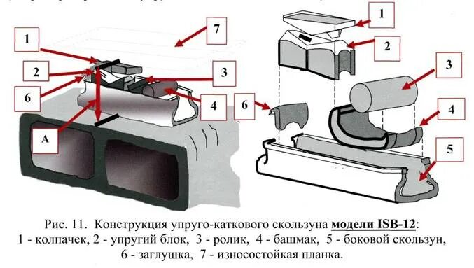 Зазор между вертикальными скользунами. Упруго катковый СКОЛЬЗУН грузового вагона. Скользуны ISB-12c. Скользуны тележки грузового вагона. СКОЛЬЗУН тележки модели 18-578.