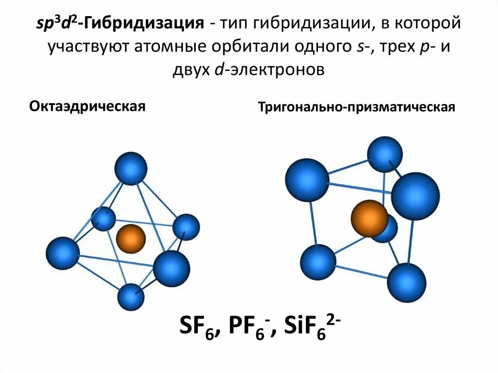 Тип гибридизации sp3d2. Sp3 и sp3 гибридизации. Гибридизация SP sp2 sp3 sp3d sp3d2. Sp3 sp2 SP формы орбиталей.