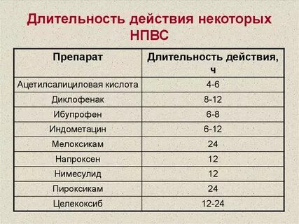Сколько времени длятся сборы