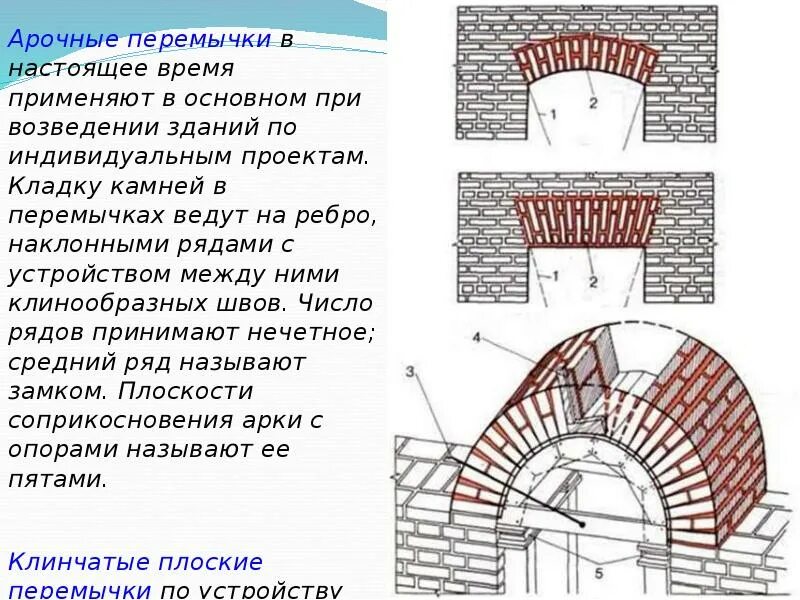 Перемычки рядовые клинчатые арочные. Клинчатая перемычка из кирпича чертеж. Перемычки рядовые арочные клинчатые схемы. Перемычки рядовые клинчатые арочные узлы. Свод общих принципов