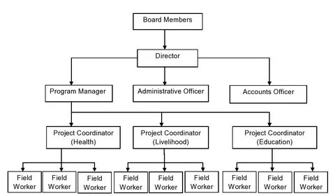 Resource org