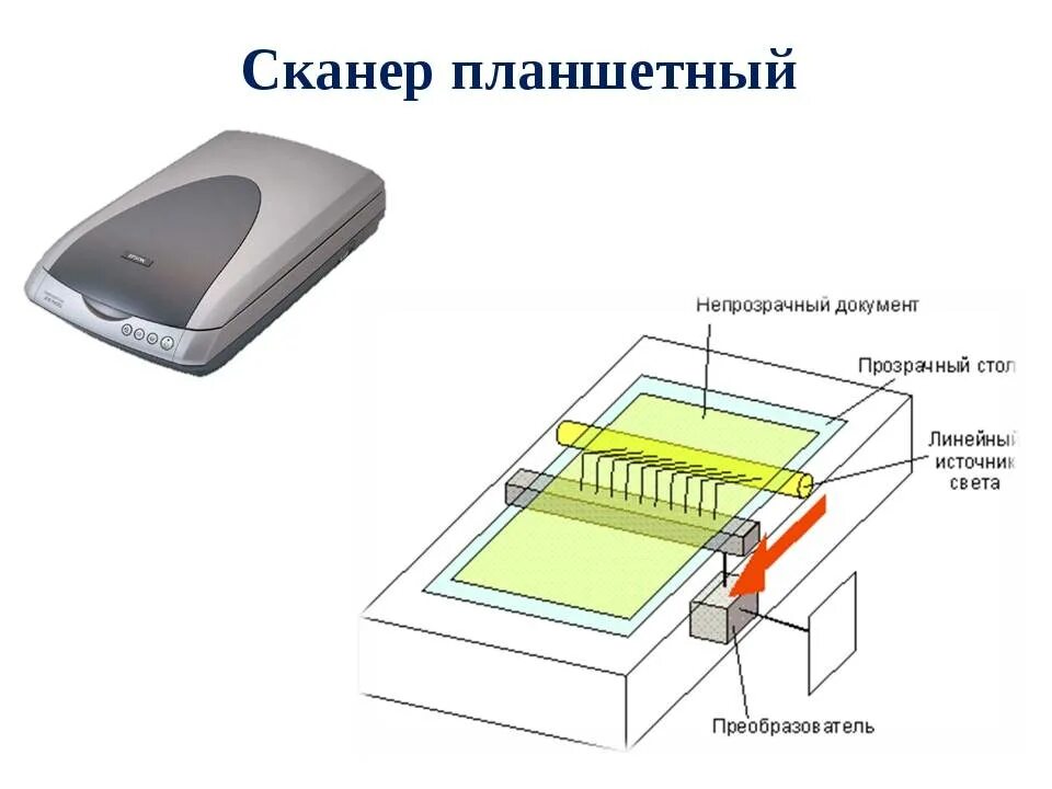 Планшетный сканер klgb28496. Планшетный сканер вид фотодатчика. Электрическая принципиальная схема планшетного сканера. Основные узлы планшетного сканера. Реалми сканер кодов