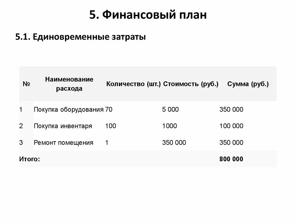 Бизнес план турфирмы. Финансовый план турфирмы. Турагентство план. Турагентство план. Турагентство план.