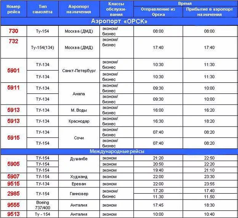 Расписание самолетов сургут худжанд. Расписание самолетов сургут худжанд