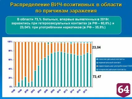 Спид центр график