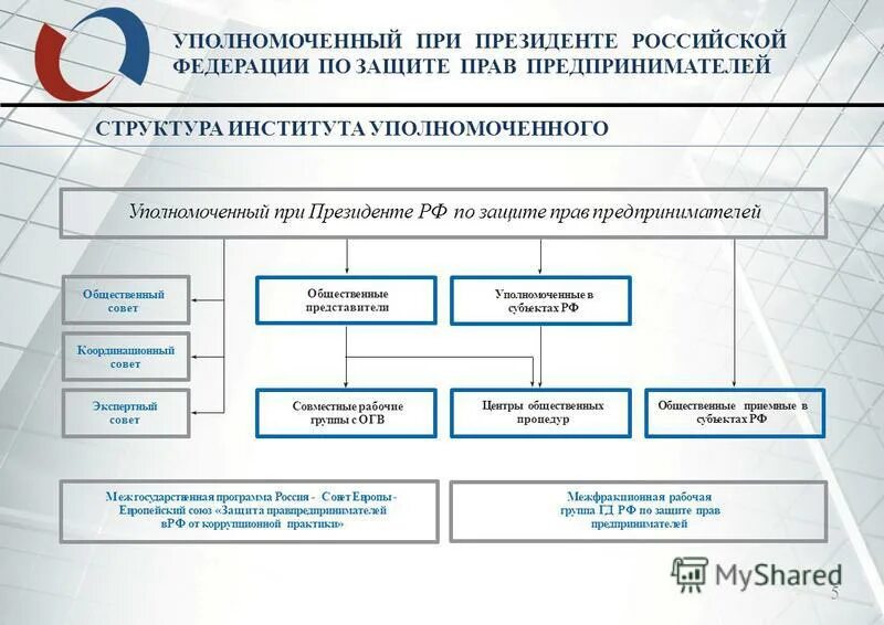 Сайт уполномоченного при президенте рф