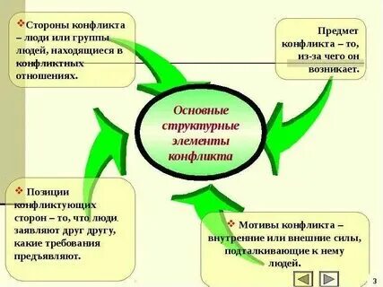 Согласно соответствующего положении. Согласно соответствующего положении