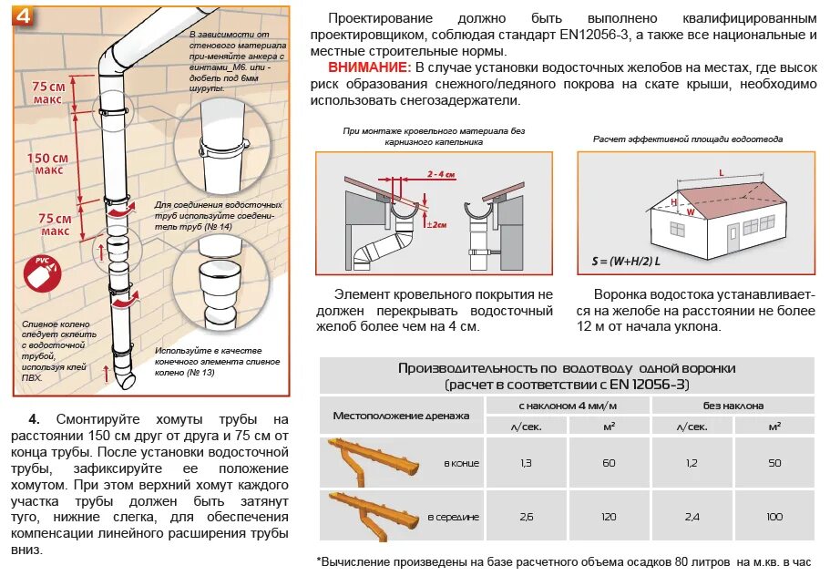 Через сколько устанавливается