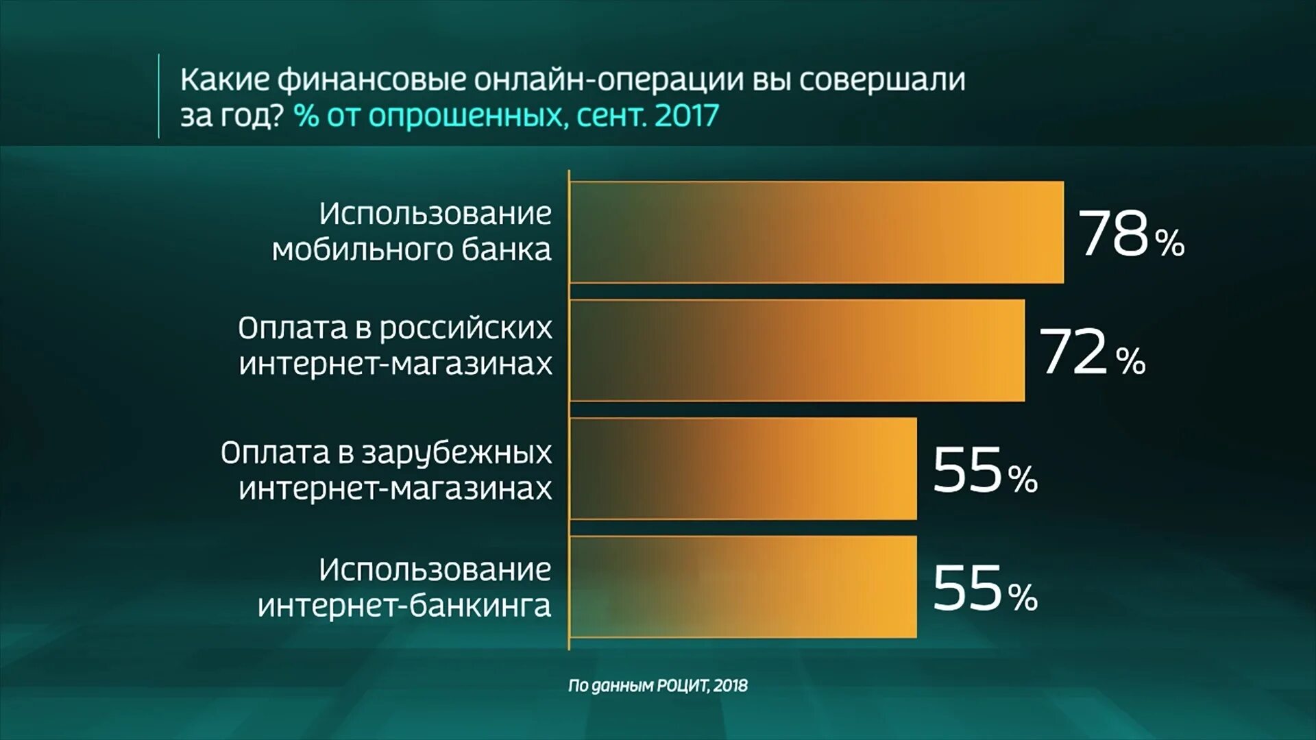 Самые популярные операции. Самые распространенные операции. Самые популярные операции в России. Самая распространенная операция в мире.