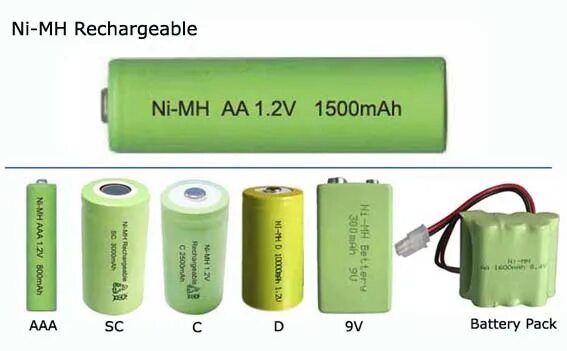 Аккумулятор зарядили емкость. Аккумуляторы ААА 2.4V. Аккумулятор АА 1500 Mah 1.2v. Аккумуляторная батарея 1.2 v 18000mah. Аккумуляторы ni-MH 1.2V типоразмеры.