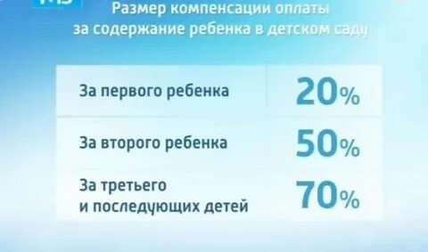 Компенсация за детский сад на второго ребенка